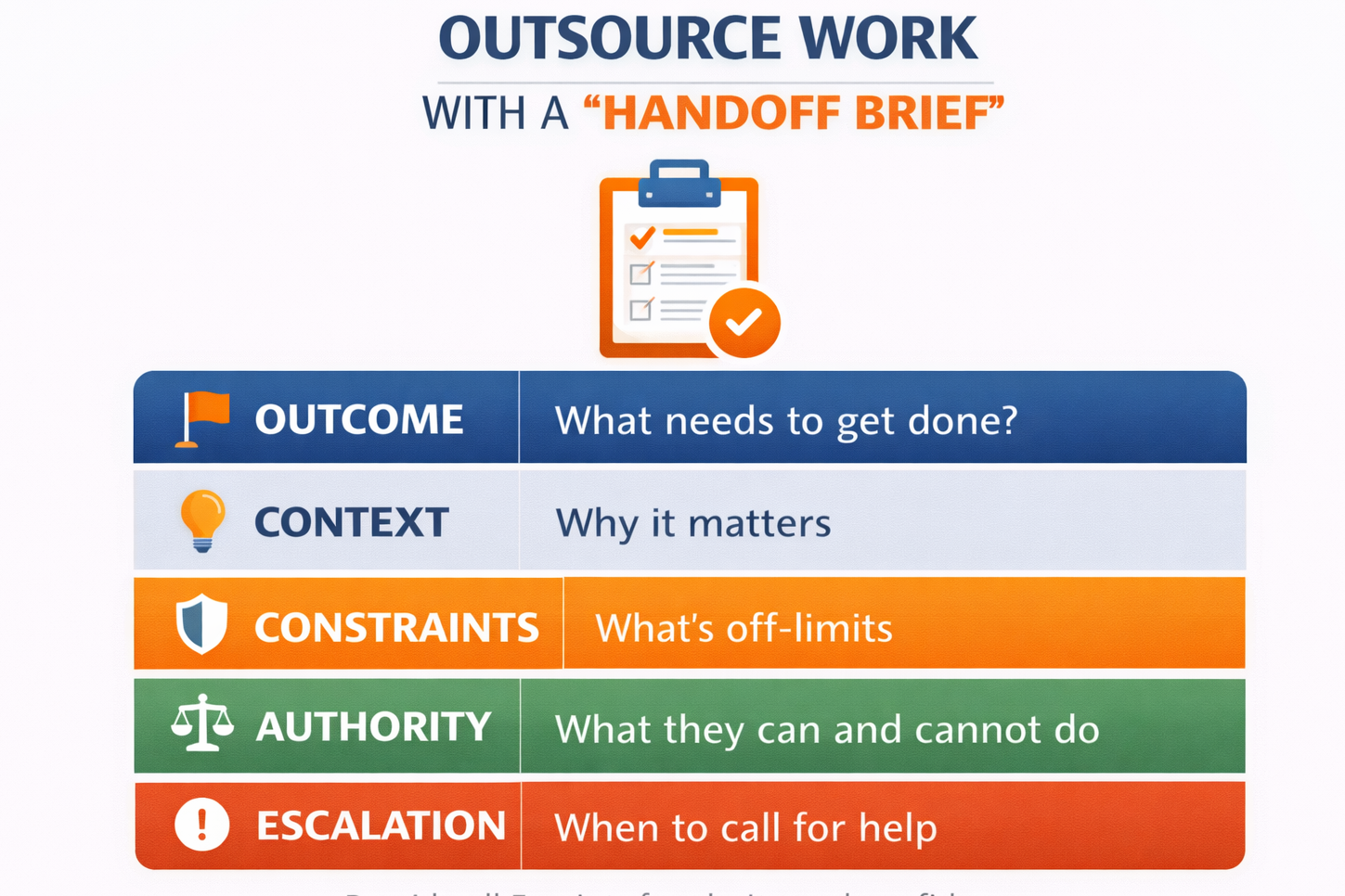 The CEO Delegation Matrix And Outsource Work