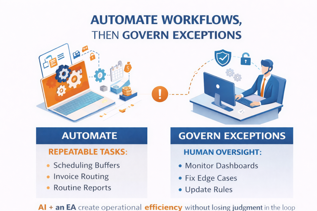 The CEO Delegation Matrix And Workflows