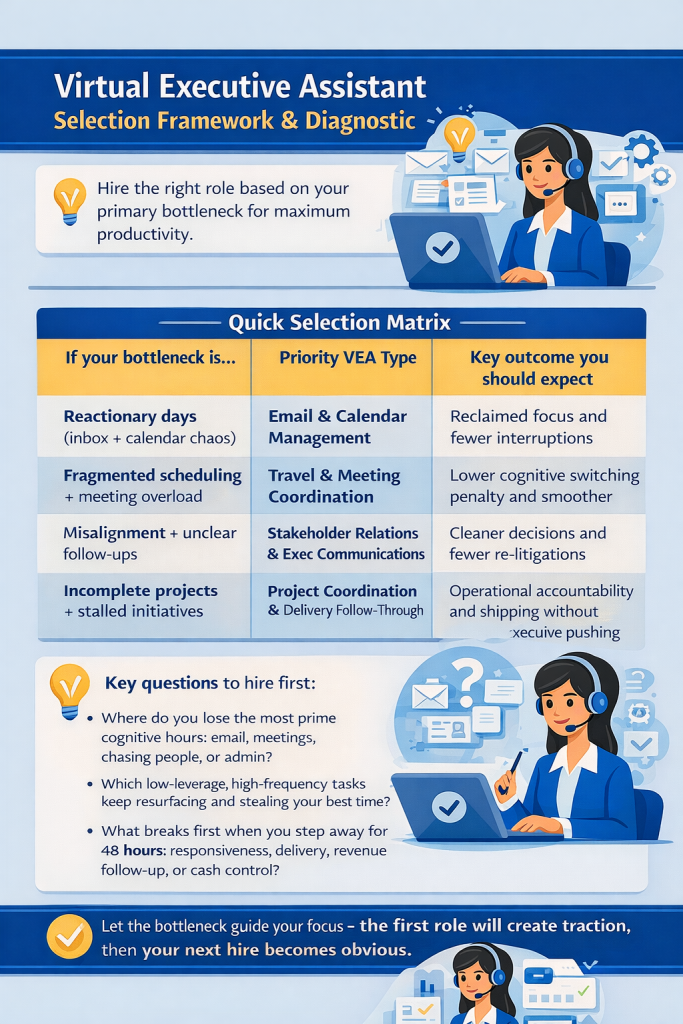 Virtual Executive Assistant Roles And The Matrix