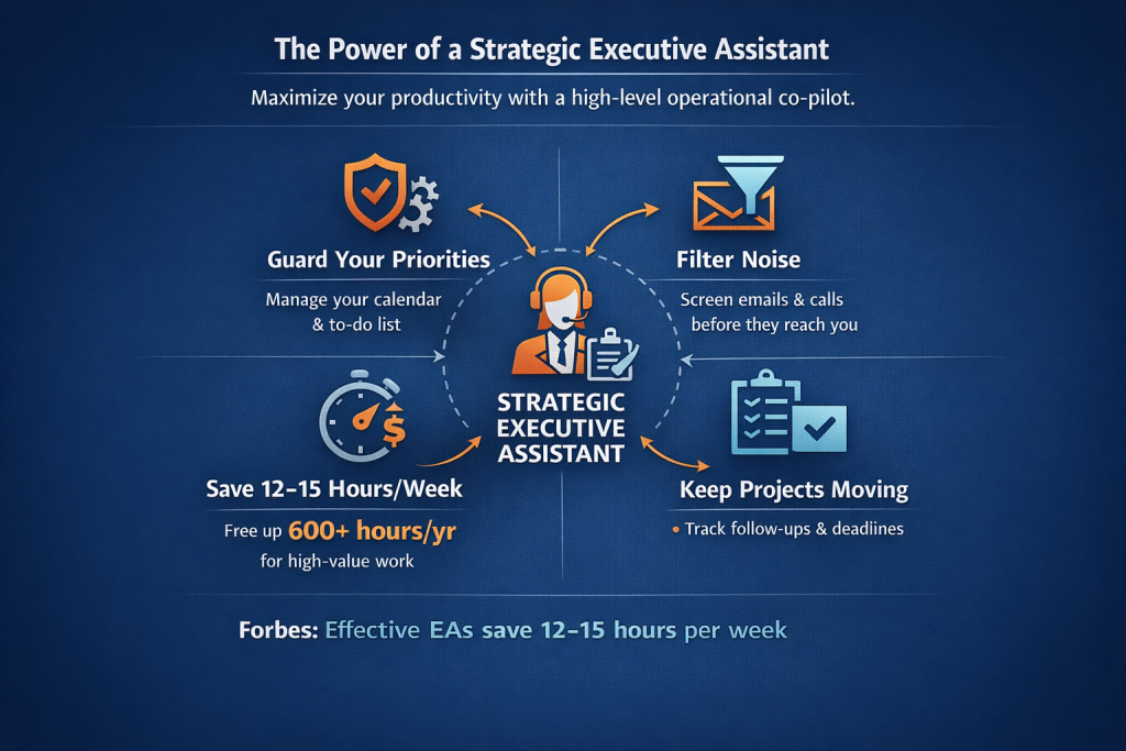 Power Of Strategic Delegation