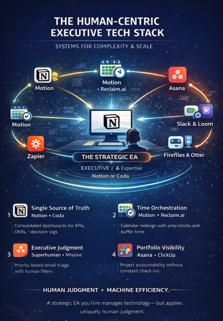 The Executive Tech Stack And Systems