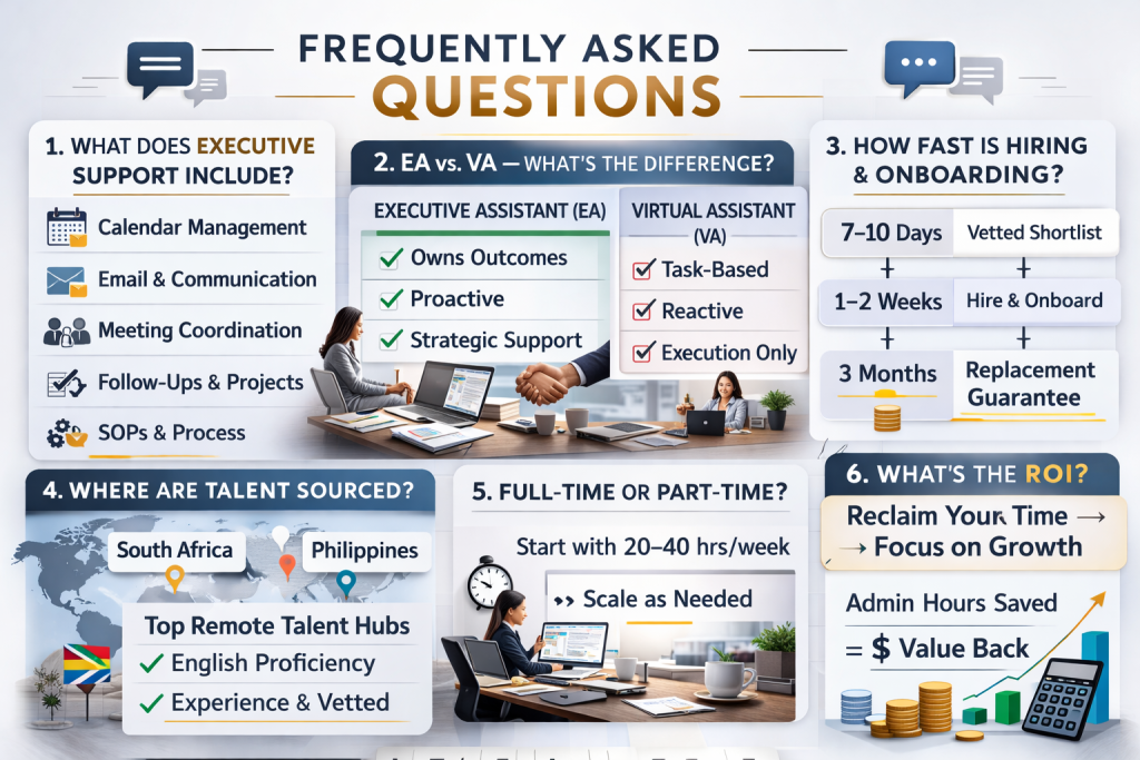 Executive Support For Small Business FAQs