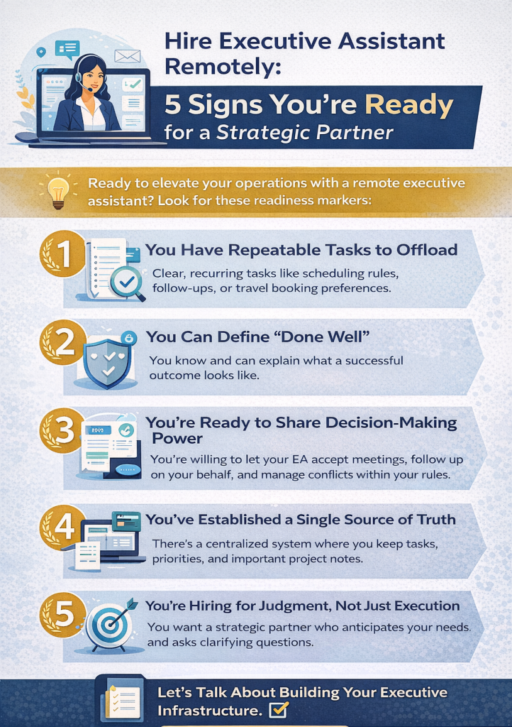 Hire Executive Assistant Remotely The Signs