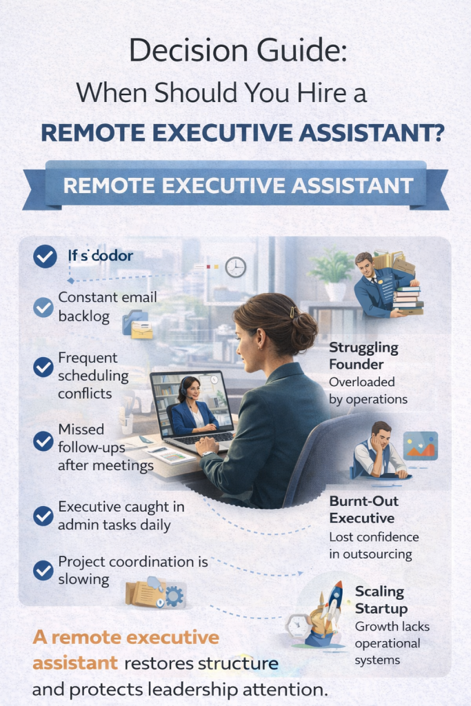 Decision Guide: When Should You Hire A Remote Executive Assistant